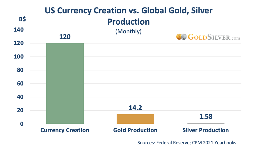 Wenn das Gold redet, dann schweigt die Welt! 1271005