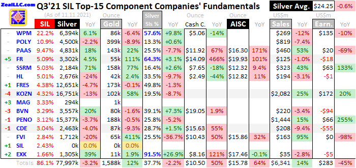 Die besten Gold-/Silberminen auf der Welt 1286671