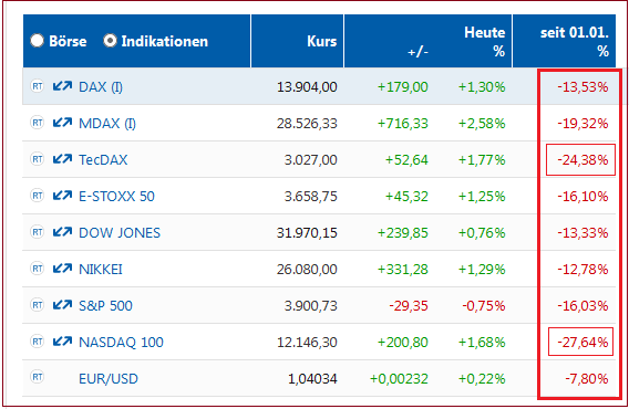 Wenn das Gold redet, dann schweigt die Welt! 1314713