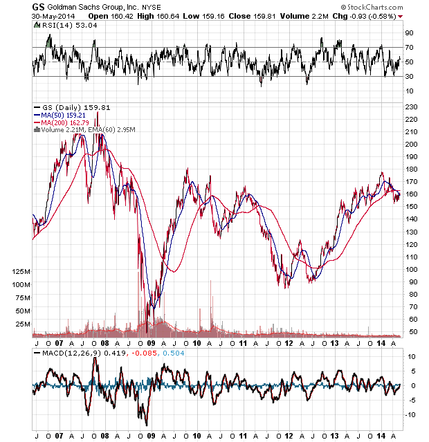 Der USA Bären-Thread 728283