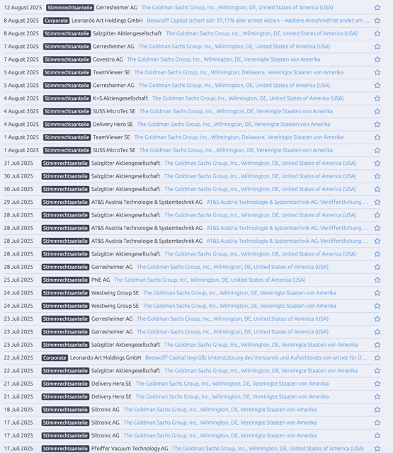 Puma die Erfolgsaktie 1491877