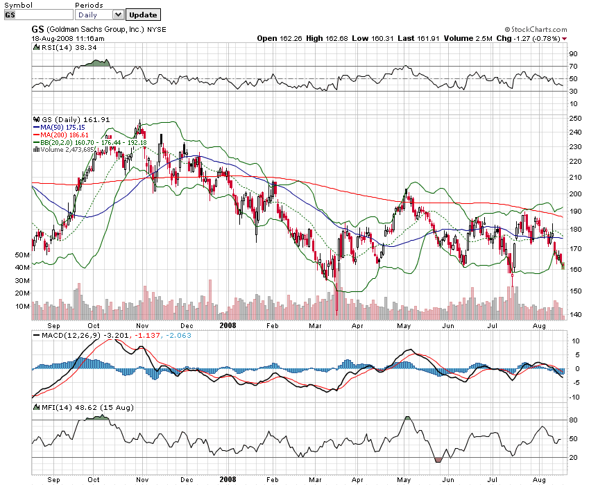 Das Bärengebrüll wird schon wieder lauter, 180800