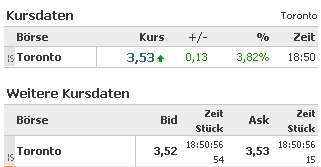 Unterbewertete Gold-Minen-Aktien? 258911