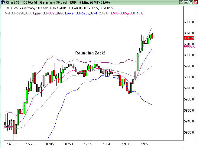Quo Vadis Dax 2010 - Das Original 324041