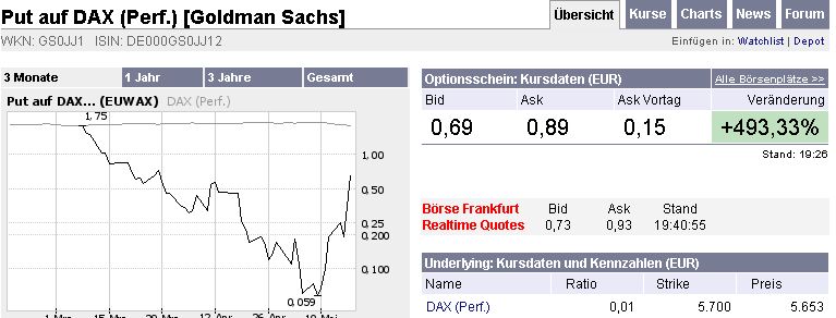 Abzocker Goldman Sachs 40893
