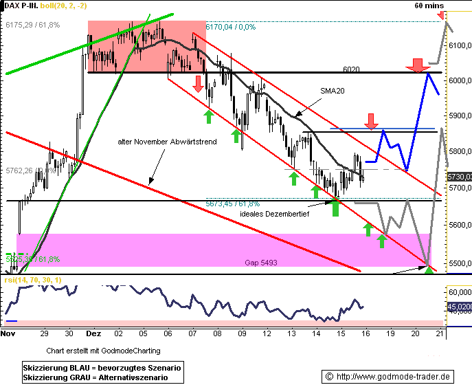 Quo Vadis Dax 2011 - All Time High? 469555