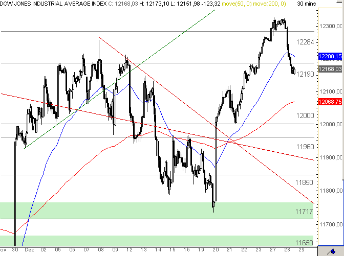 Quo Vadis Dax 2011 - All Time High? 471663