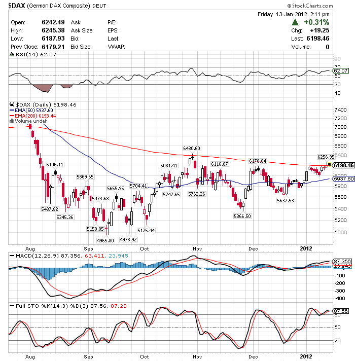 Quo Vadis Dax 2012 - Krise ohne Ende? 475995