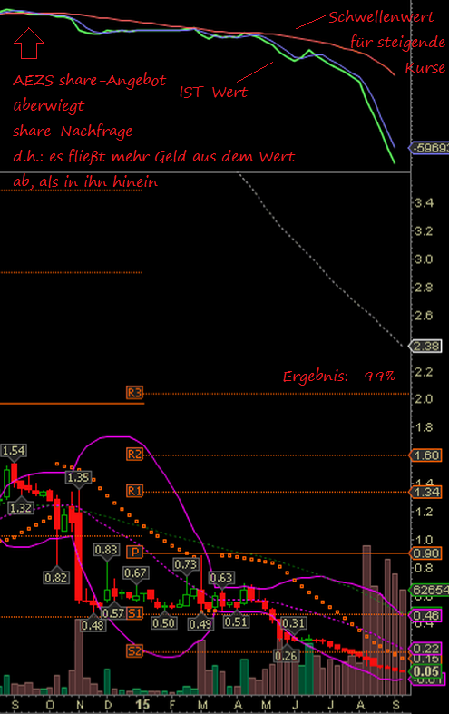 Aeterna Zentaris Inc. 858515