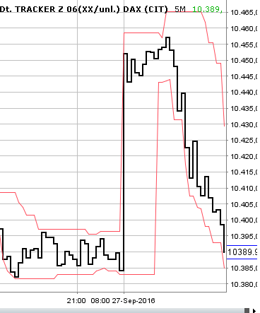 2016 QV DAX-DJ-GOLD-EURUSD-JPY 941733