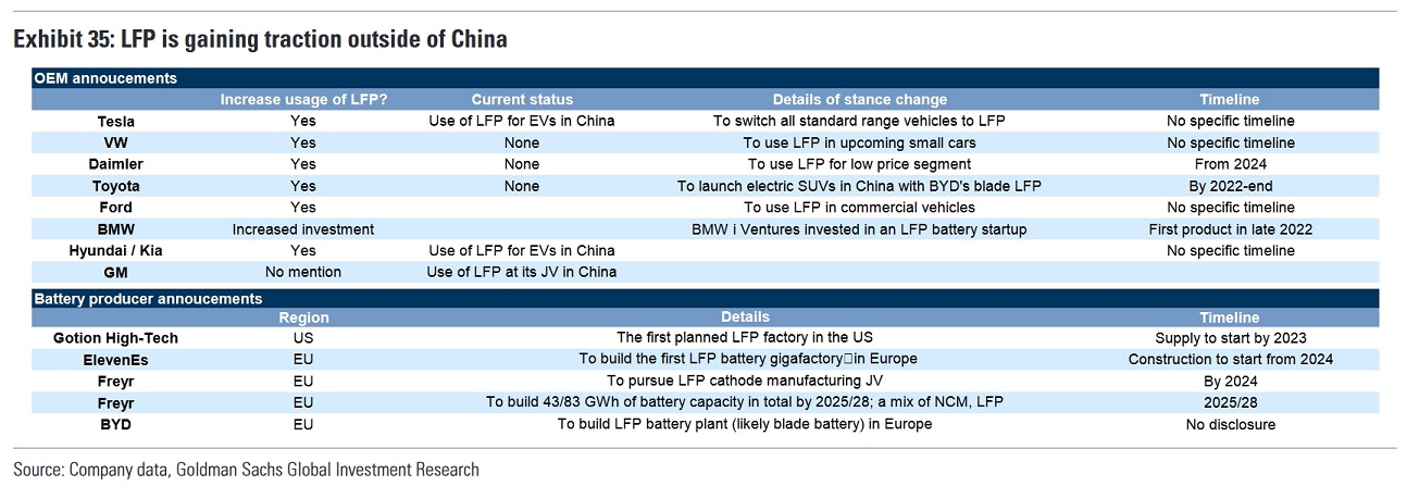 Nano One - Lithium läuft, die auch bald? 1354912