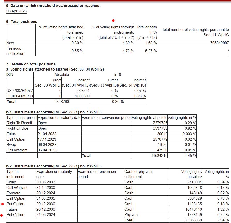Vonovia Aktie 1366724