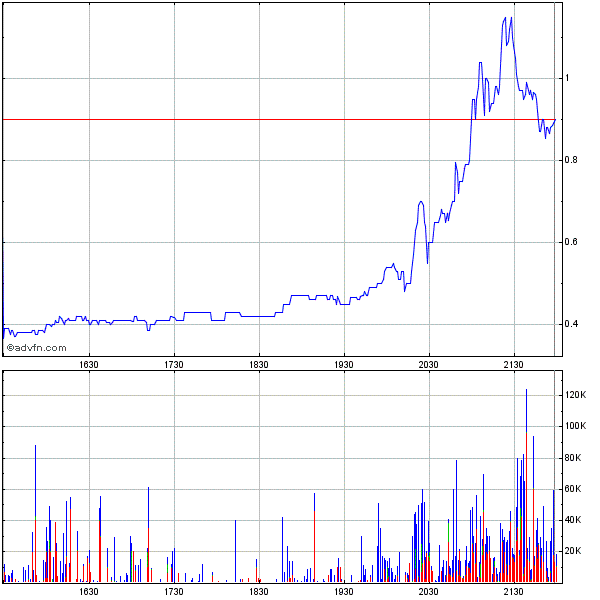 GREEN STAR ,WKN: A0RAP1, Kursziel 14,87 USD 263075