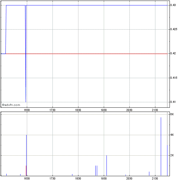 GREEN STAR ,WKN: A0RAP1, Kursziel 14,87 USD 273602