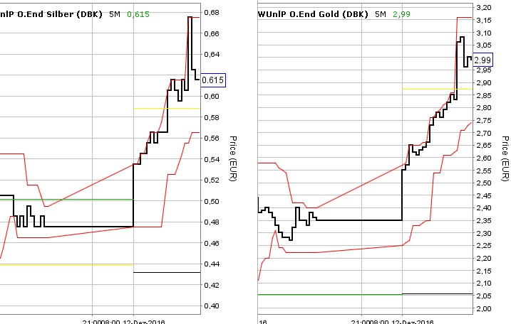 2016 QV DAX-DJ-GOLD-EURUSD-JPY 958023