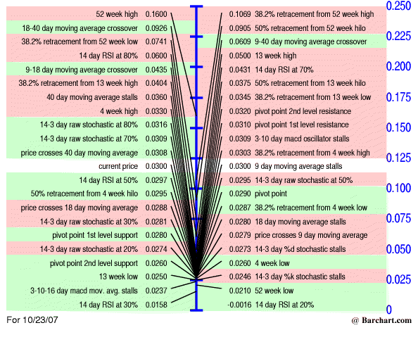 GREENSHIFT aktie hat den boden erreicht! 127084