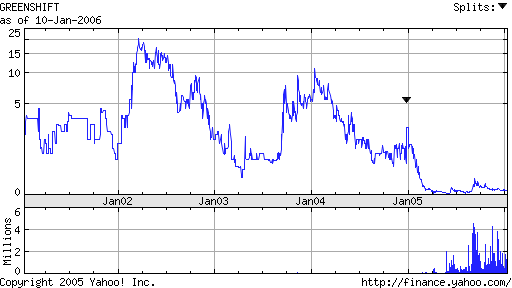 5000%mit Wasser, Alternativtreibstoffe u.a.. 25813
