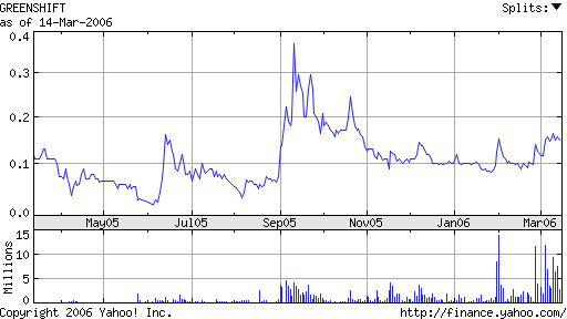 Greenshift neu in meinem Depot. 33127