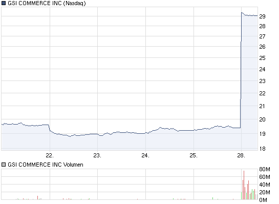 ???Geht es jetzt mit Intershop wieder aufwärts??? 391490