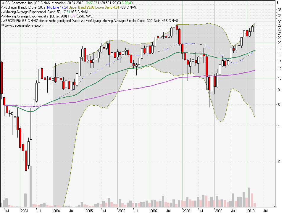 Intershop könnte 2007 die Überraschung des Jahres 313608