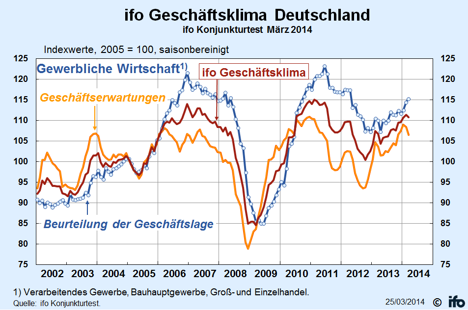Banken in der Eurozone 708398