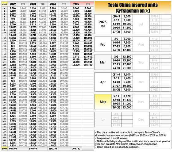 Tesla - Autos, Laster, Speicher und Solardächer 1483685