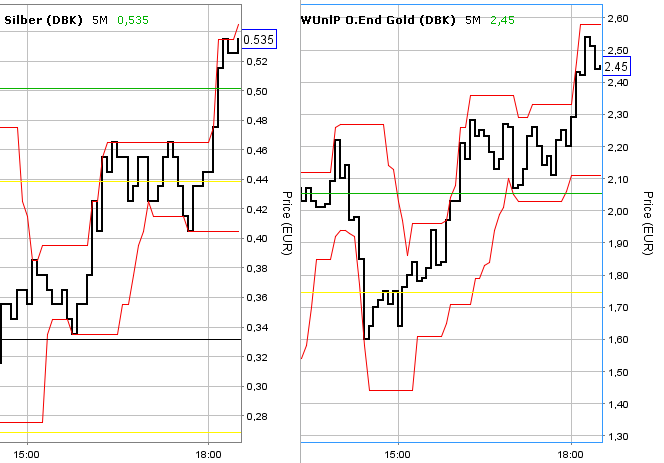 2016 QV DAX-DJ-GOLD-EURUSD-JPY 957669