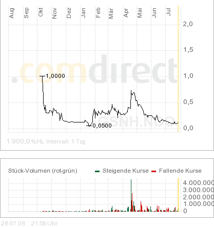 greater sooner 49034