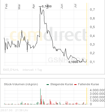 greater sooner 49032