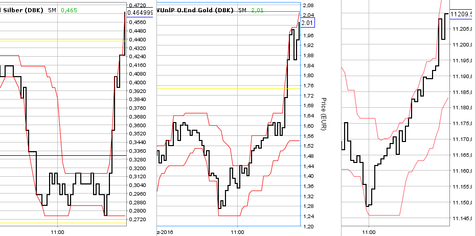 2016 QV DAX-DJ-GOLD-EURUSD-JPY 957609