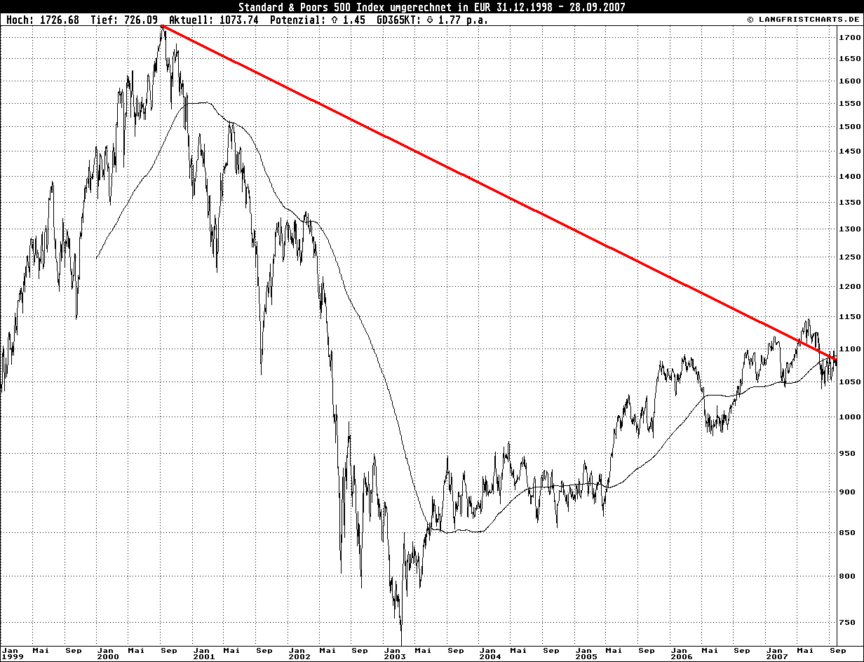Der USA Bären-Thread 123010