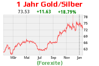 Freunde des Silbers 789980