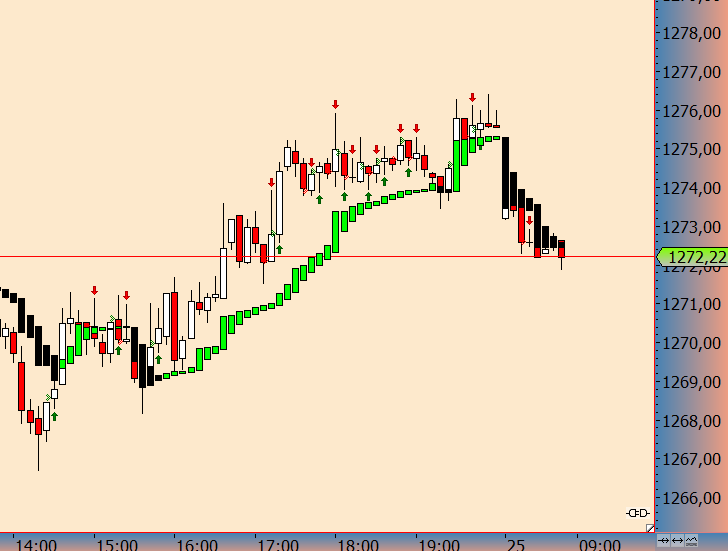 DAX trade 985713