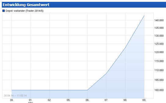 knock-outs unlimited 722290