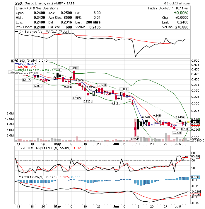 Wesleys Flugschule - US Auslese 418954