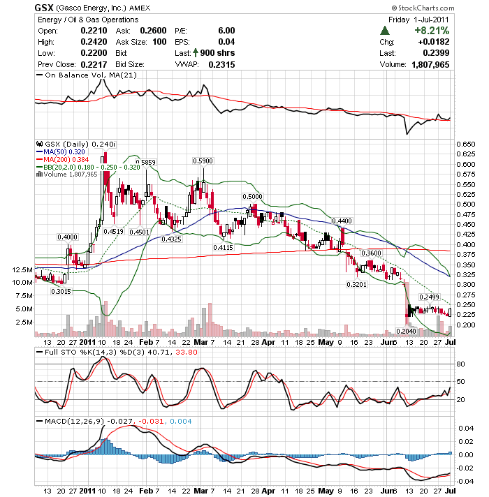 Ein echter US-Penny mit Antriebskräften 417657