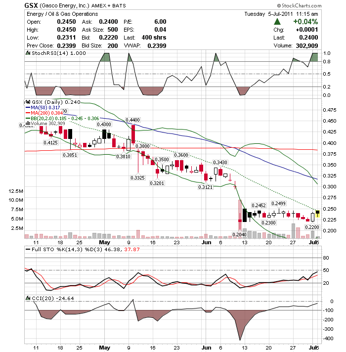 Ein echter US-Penny mit Antriebskräften 417944