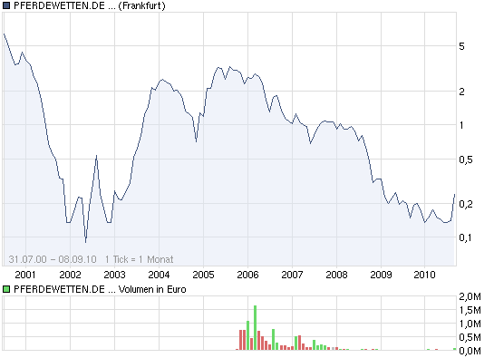 Die CHANCE nach Wettmonopolsturz. 343836