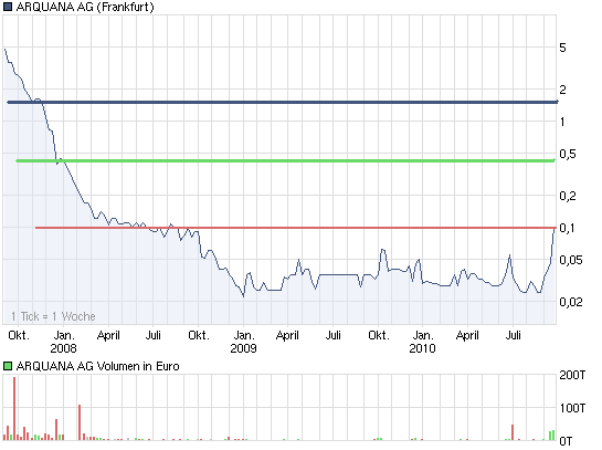 Hier wird der zwerg zum Riesen !! 347192