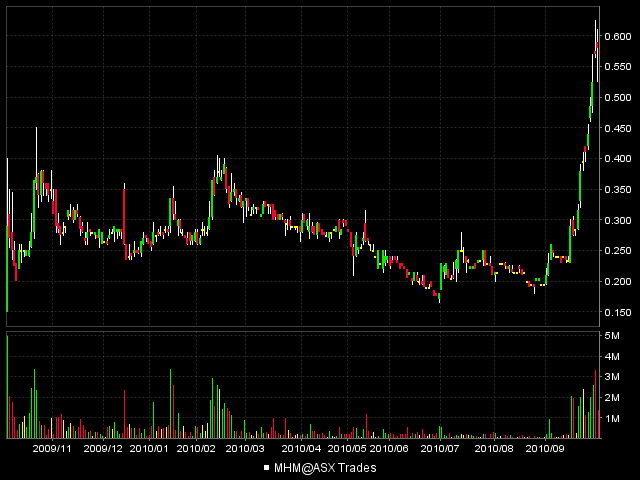 Aluminium Player auf Höhenflug 348828