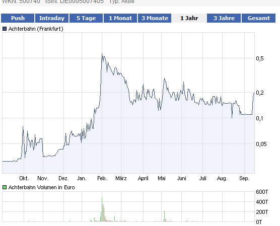Achterbahn - neuer Tread warum? 439663