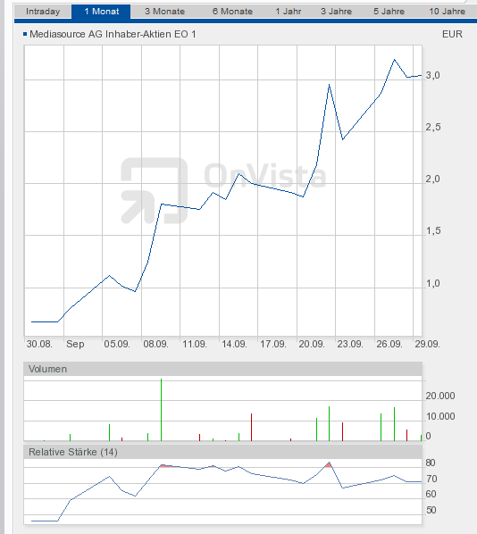 Börsenmantel mit KGV von unter 1! 443925