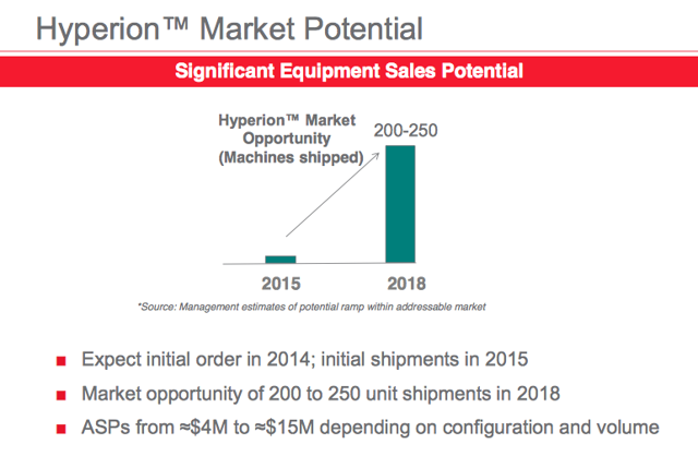 Top Solarwert - hat die Keiner auf der Rechnung? 743137