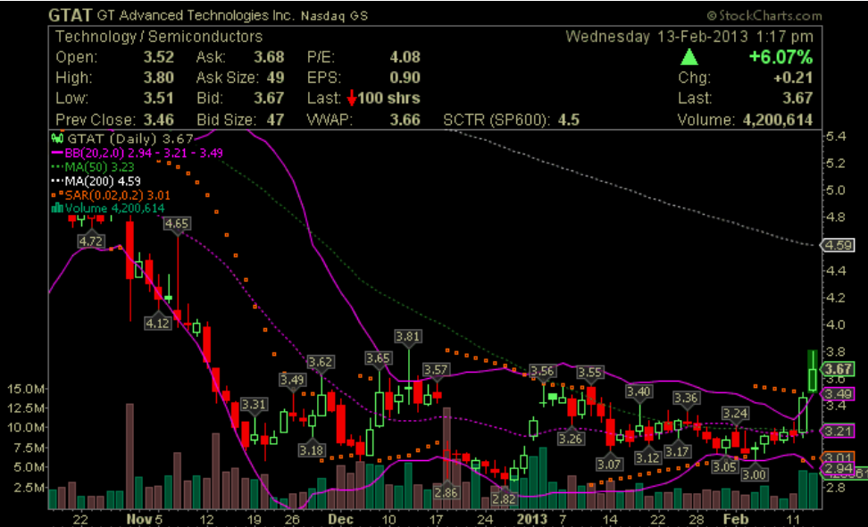 Top Solarwert - hat die Keiner auf der Rechnung? 578424