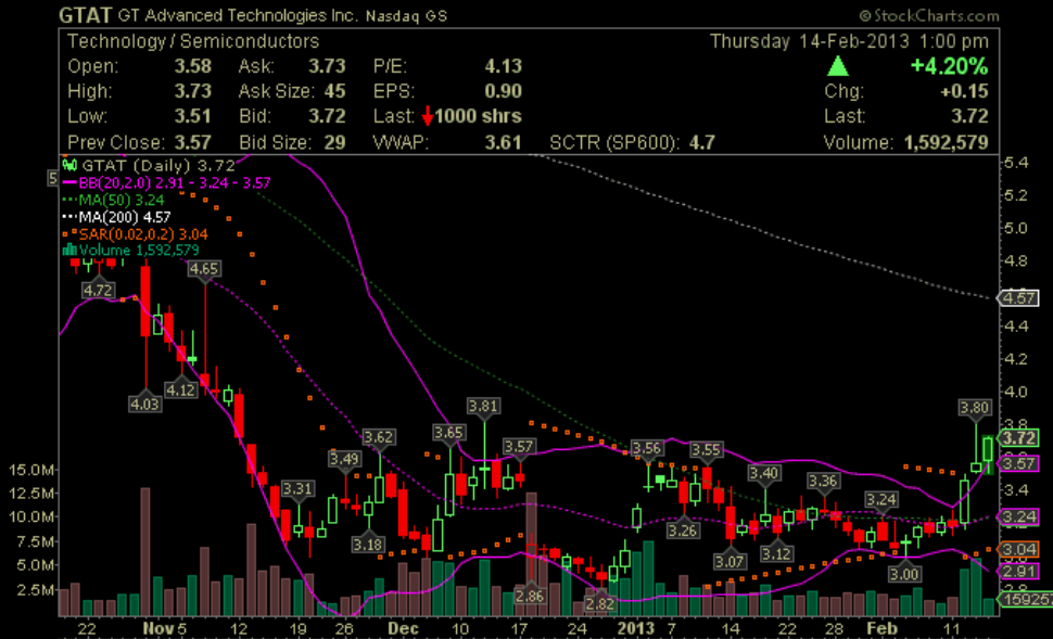Top Solarwert - hat die Keiner auf der Rechnung? 578786