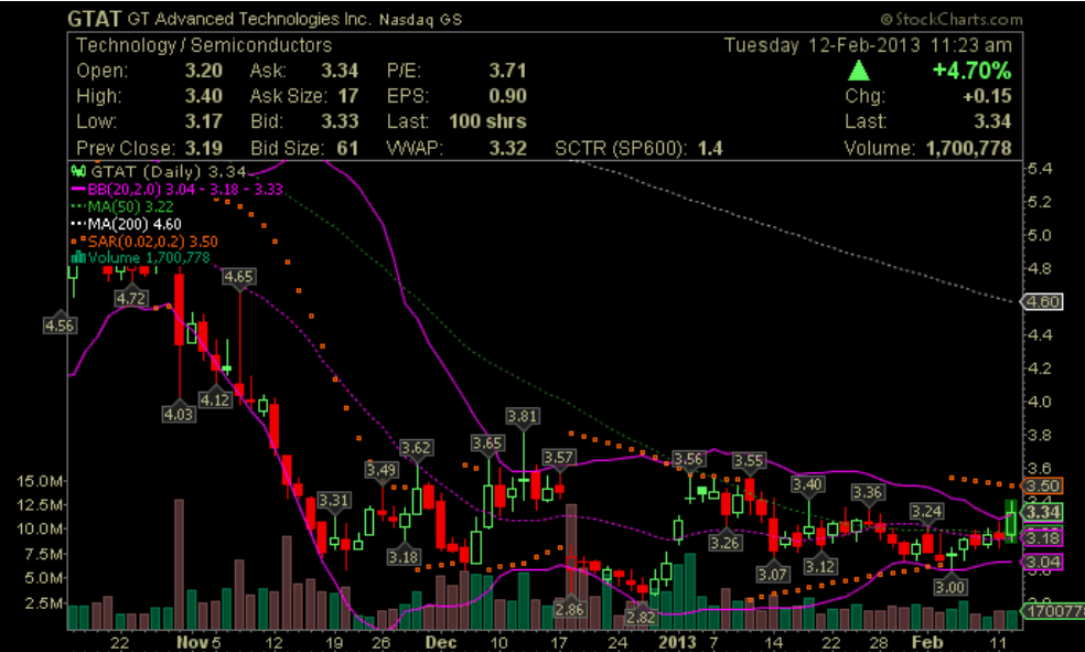 Top Solarwert - hat die Keiner auf der Rechnung? 578000