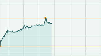 Megatrend Solar die II. 591343