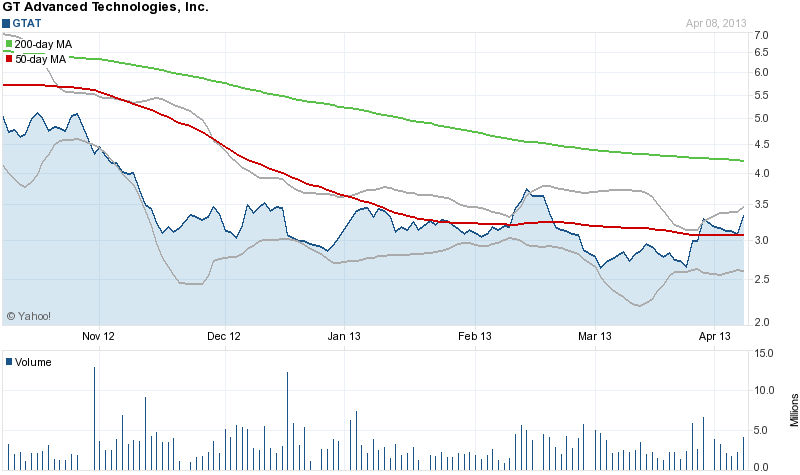 Megatrend Solar die II. 595605