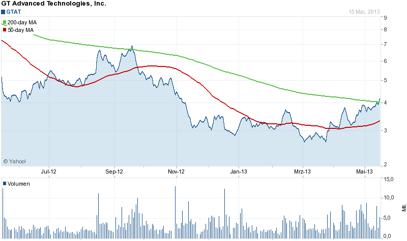 Megatrend Solar die II. 606815
