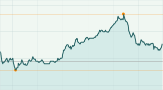 Megatrend Solar die II. 606952